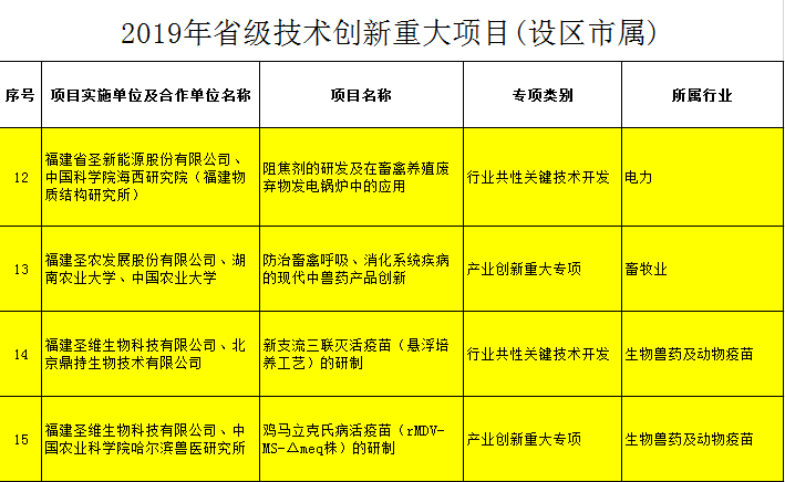 20191016174623 122cc太阳集成游戏(中国)有限公司官网
